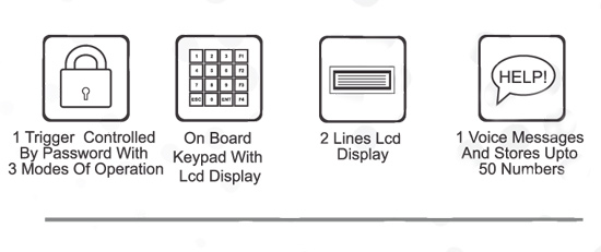 Auto Dialer Overview