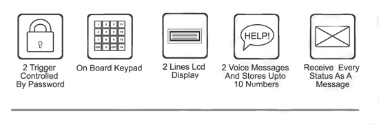 Auto Dialer Overview
